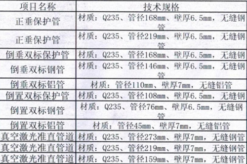 正垂保护管规格